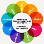 Identidad institucional